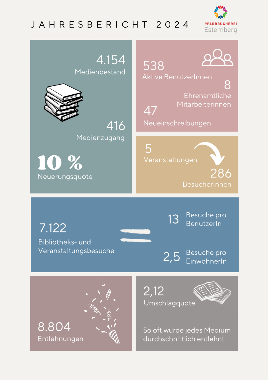Jahresbericht 2024