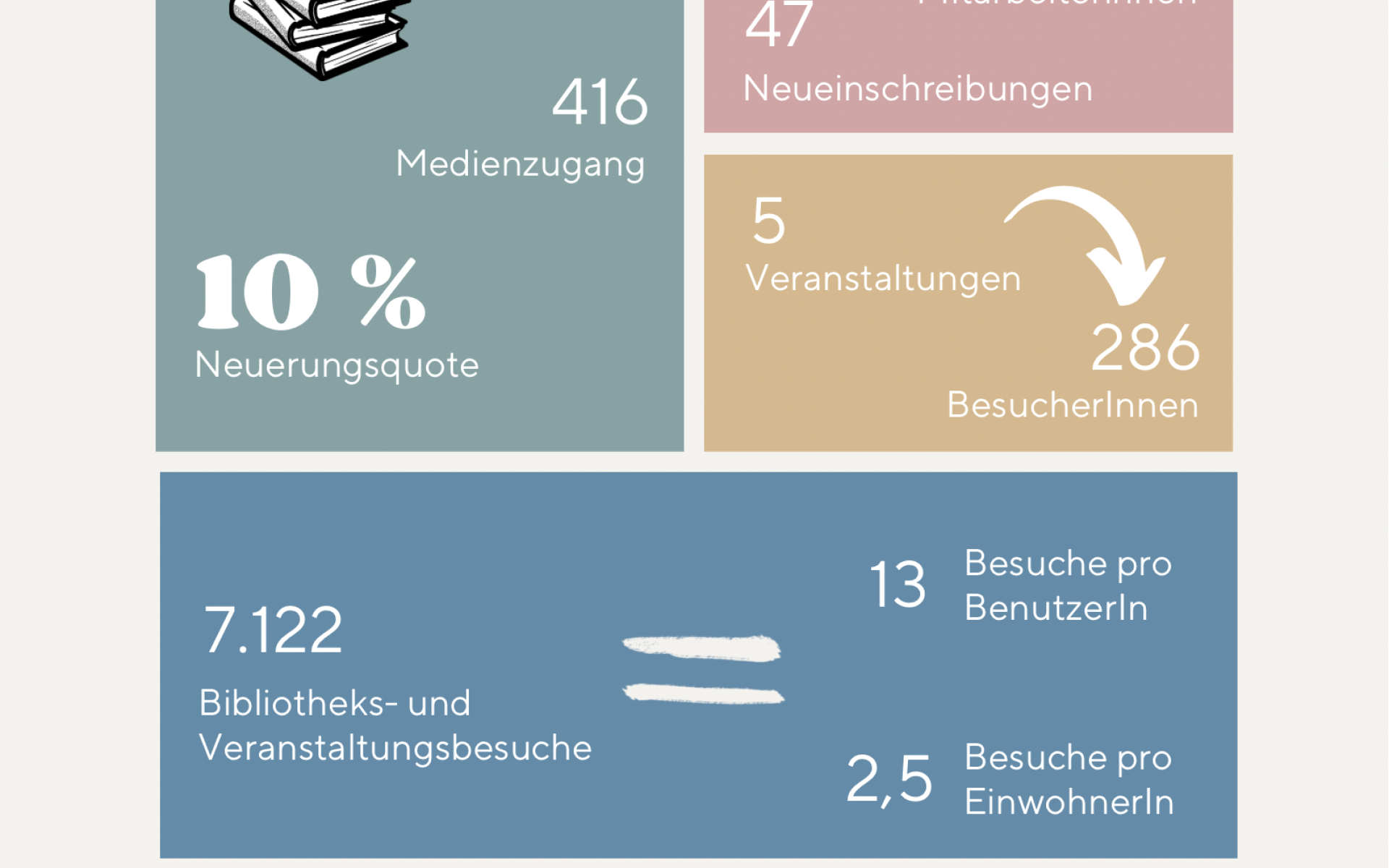 Jahresbericht 2024
